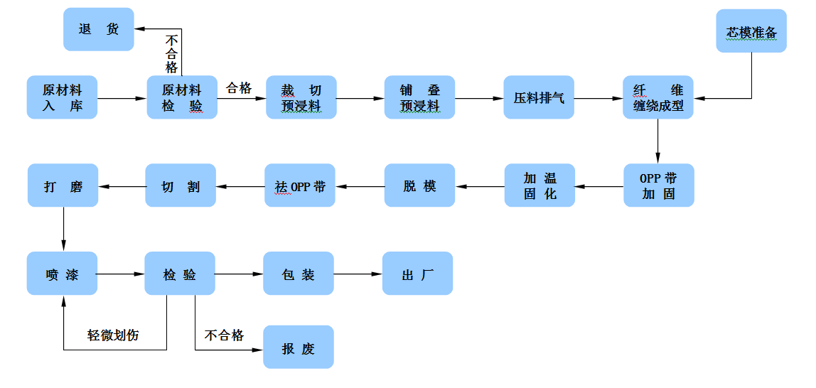 红足1—世足球网