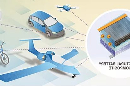 “无量”碳纤维电池,为电动汽车“减负”