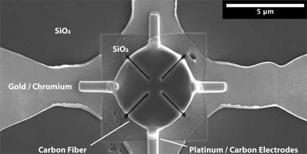 新的发现,单根碳纤维横向电阻率首次测得