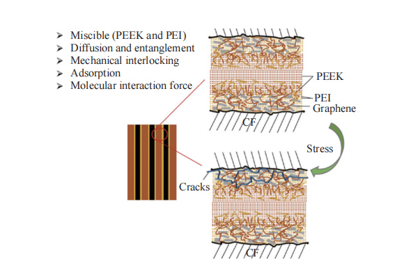 制备ug环球登陆，这3类上浆剂可行性较高