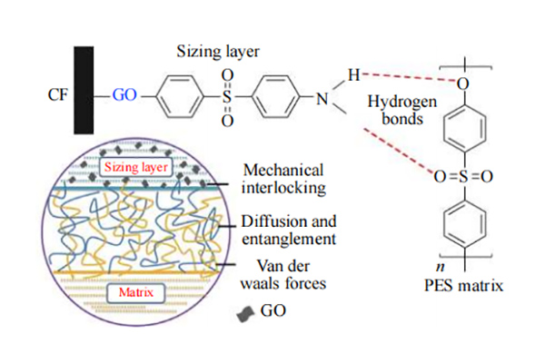 制备ug环球登陆，业界常用这4种上浆剂