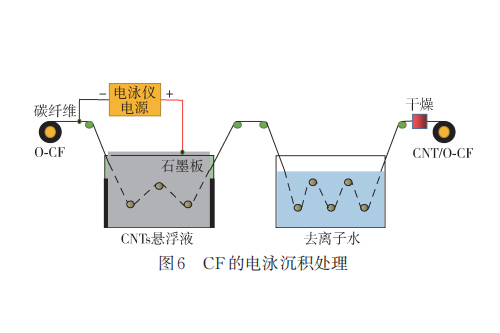 ug环球登陆复合材料如何增韧？4种可行方案