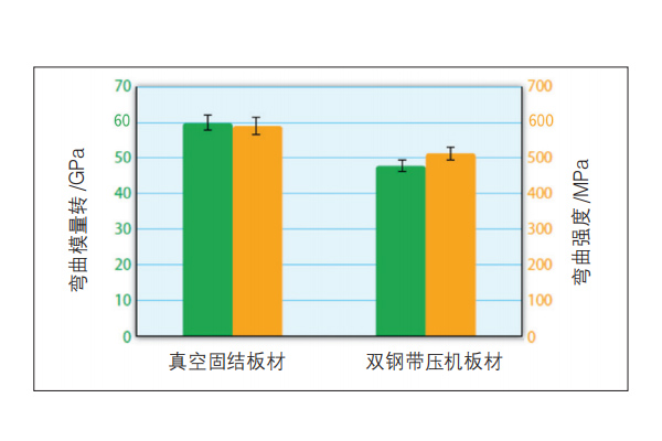 真空固结工艺或可实现ug环球登陆大规模应用