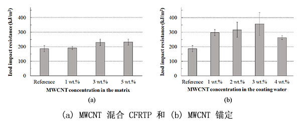 红足1—世足球网