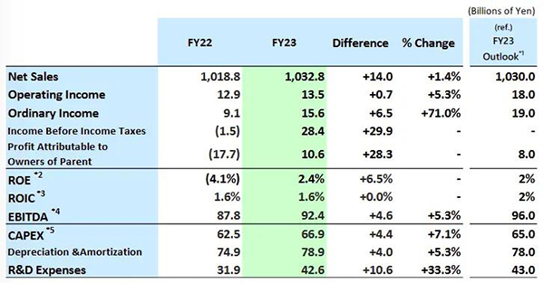 红足1—世足球网