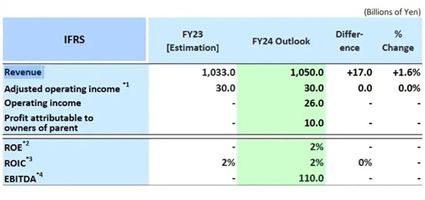 红足1—世足球网